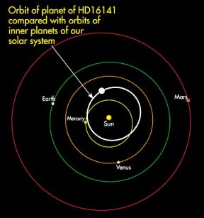 Less Massive than Saturn?