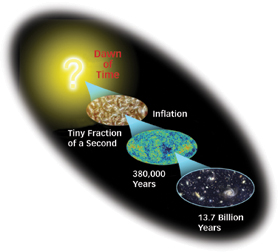 Cosmic Revelations: Satellite homes in on the infant universe