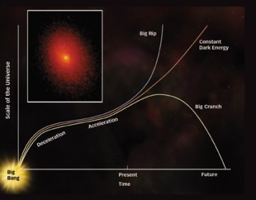 Cosmic Push: X-ray study confirms universe's dark side