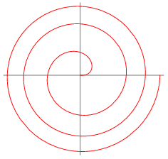 Fermat's Natural Spirals