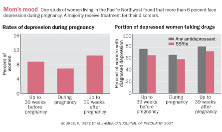 A pregnant question