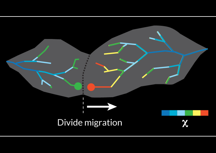 Evolution of river systems