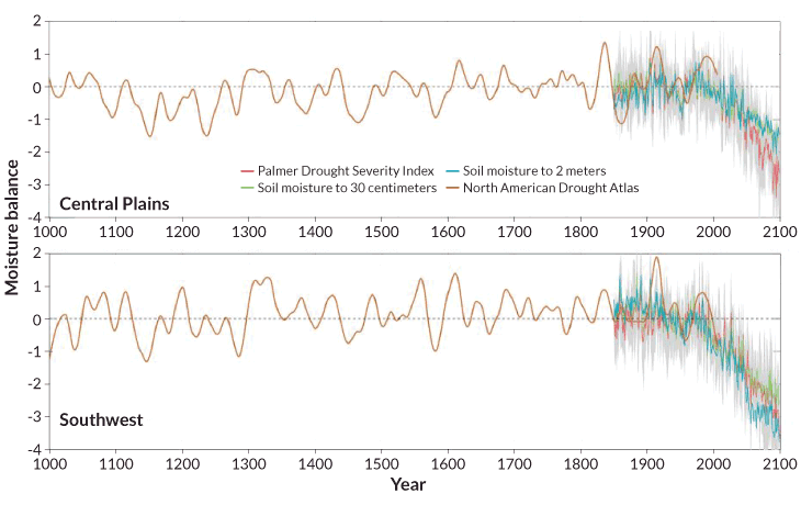 Drought Charts