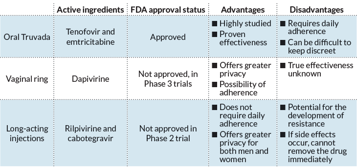 Hiv Medication Pill Chart 4223