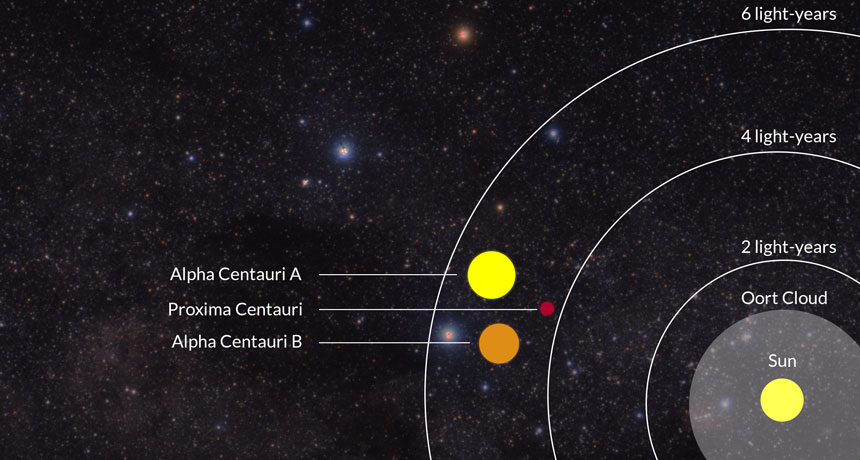 Visits To Proxima Centauri S Planet Are Probably Millennia Away Science News