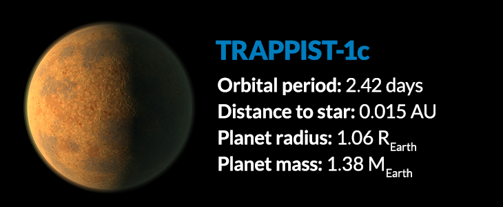 Seven Earth-sized Planets Entered The Spotlight This Year