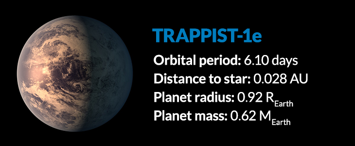 Seven Earth-sized planets orbit nearby supercool star