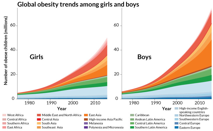 obesity rates around the world