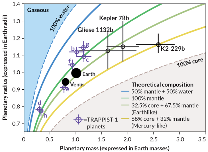 The recipes for solar system formation are getting a rewrite