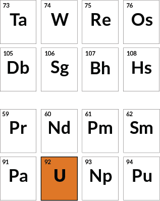 150 Years On The Periodic Table Has More Stories Than It