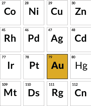 150 years on, the periodic table has more stories than it has elements