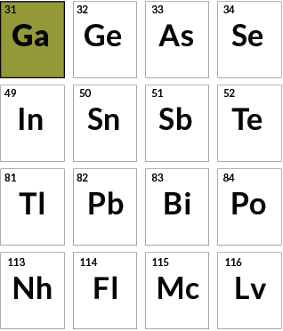 150 Years On The Periodic Table Has More Stories Than It