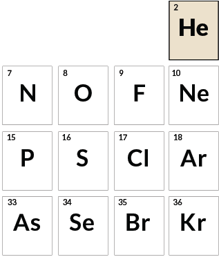 150 Years On The Periodic Table Has More Stories Than It