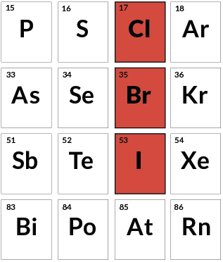 150 Years On The Periodic Table Has More Stories Than It