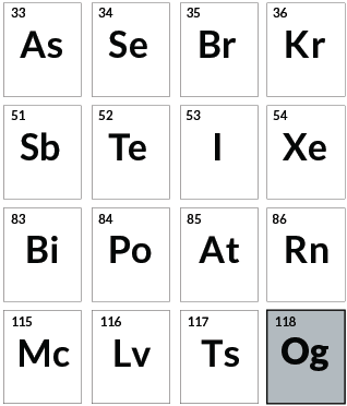 150 years on, the periodic table has more stories than it has elements