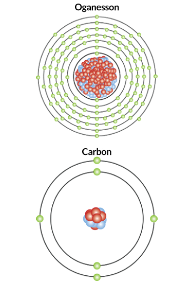 Physicists Are Pushing The Periodic Table To Its Limits