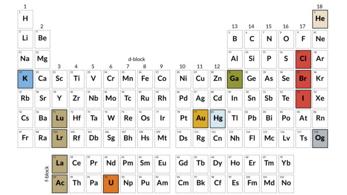 150 years on, the periodic table has more stories than it has elements