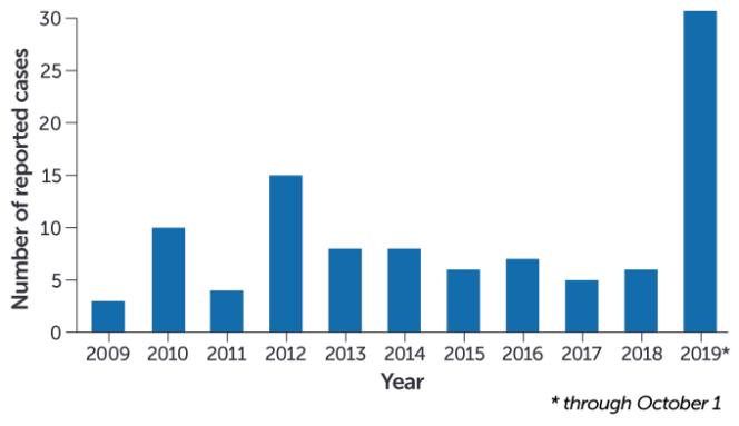 Eastern equine encephalitis has killed 9 people in the U.S. in 2019 ...