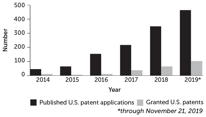 patent graph