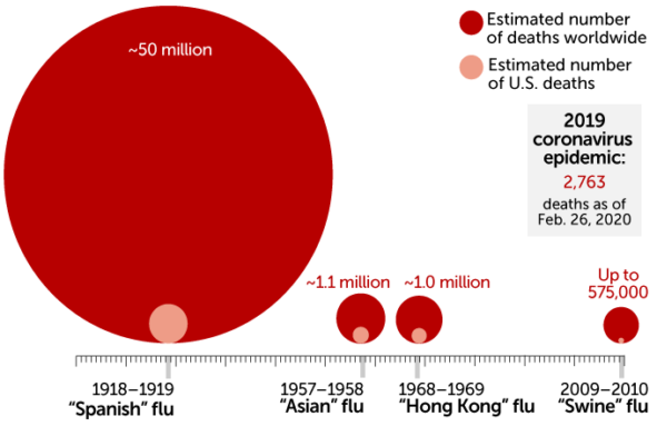 Here’s what a coronavirus pandemic would mean | Science News