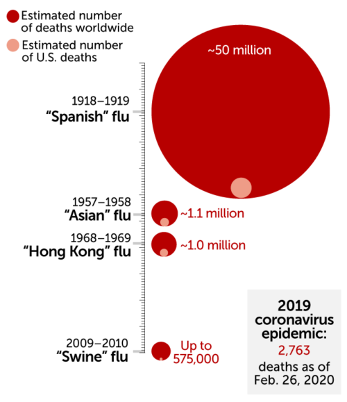 Here’s what a coronavirus pandemic would mean Science News