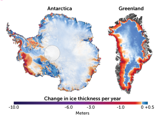 Greenland and Antarctica are gaining ice inland but losing it overall ...