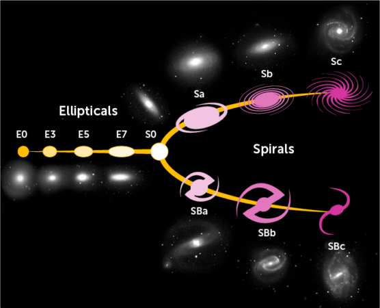 A century of astronomy revealed Earth's place in the universe - Century ...