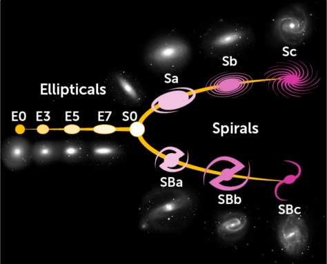 A century of astronomy revealed Earth's place in the universe - Century ...