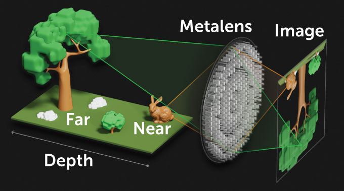 illustration of a metalens capturing an image of a faraway tree and nearby rabbit and resulting in a highly focused image