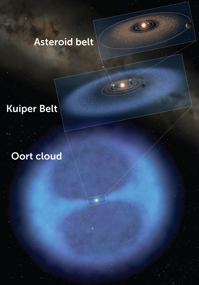 The discovery of the Kuiper Belt revamped our view of the solar system ...