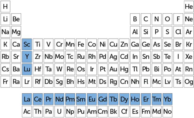 How Rare Earth Elements Make Modern Technology Possible