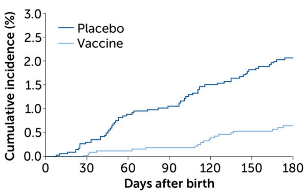 Here’s what we know about upcoming vaccines and antibodies against RSV