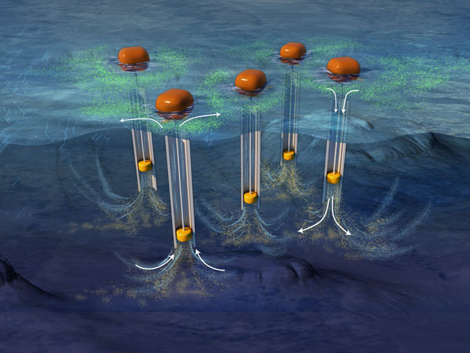 an illustration of artificial upwelling